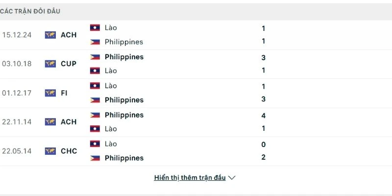 Lào vs Philippines có phong độ trái ngược