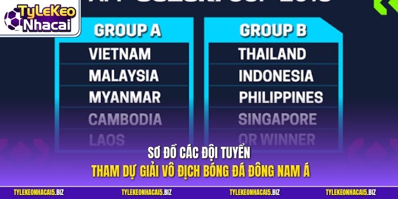 Sơ đồ các đội tuyển tham dự giải vô địch bóng đá Đông Nam Á