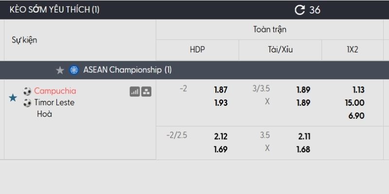 Bảng tỷ lệ kèo Campuchia vs Timor Leste