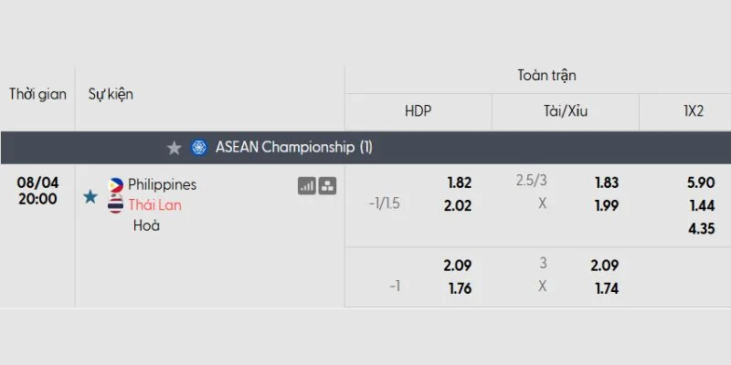 Kèo châu Á trận Philippines vs Thái Lan (20h00 ngày 04/08 | ASEAN Cup)